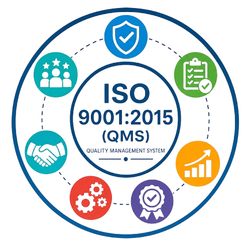 ISO 9001 Quality Management